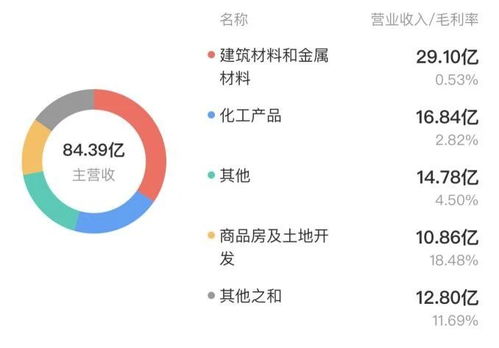 存貨計(jì)提存疑遭深交所問(wèn)詢(xún) 三木集團(tuán)房地產(chǎn)業(yè)務(wù)高企如何轉(zhuǎn)型