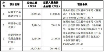 實豐文化產品三度抽檢不合格，信披疑隱重要股東信息引發財務咨詢擔憂